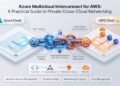 Azure Multicloud Interconnect for AWS: A Practical Guide to Private Cross-Cloud Networking